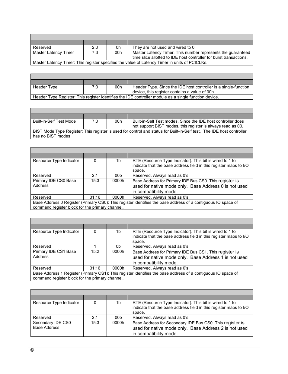 AMD SB600 User Manual | Page 189 / 300