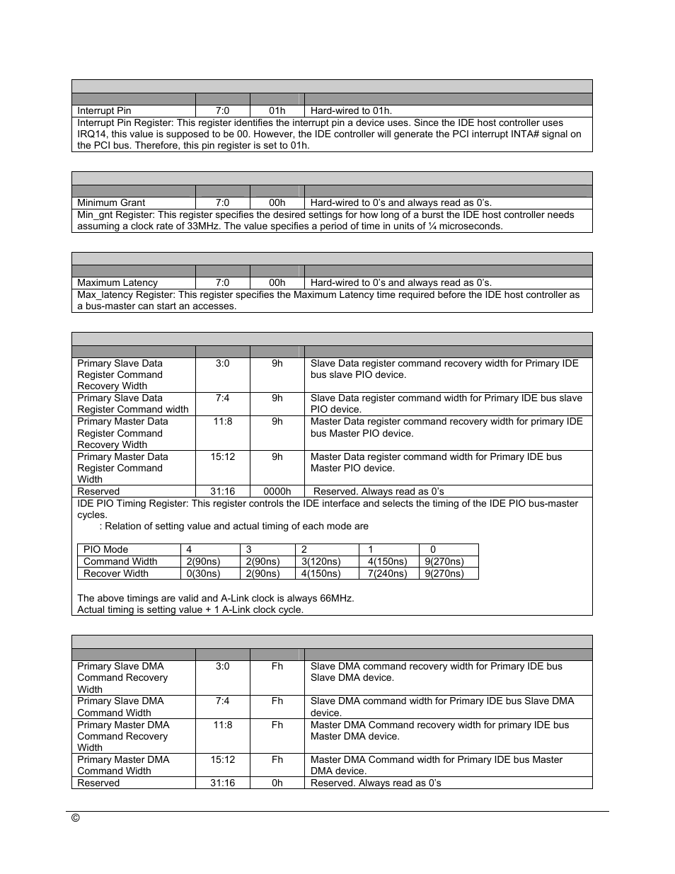 AMD SB600 User Manual | Page 191 / 300