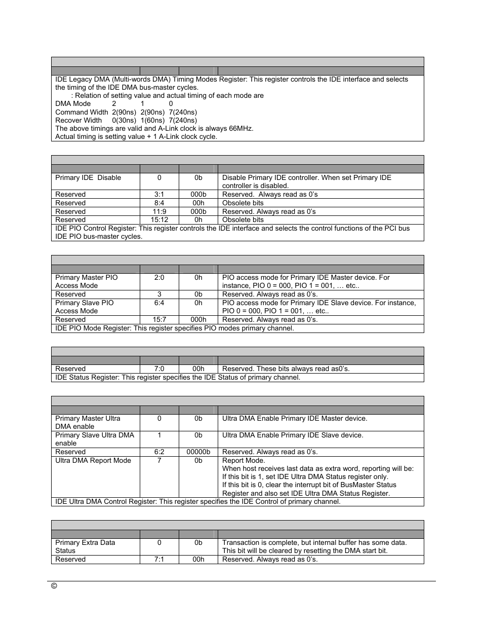 AMD SB600 User Manual | Page 192 / 300