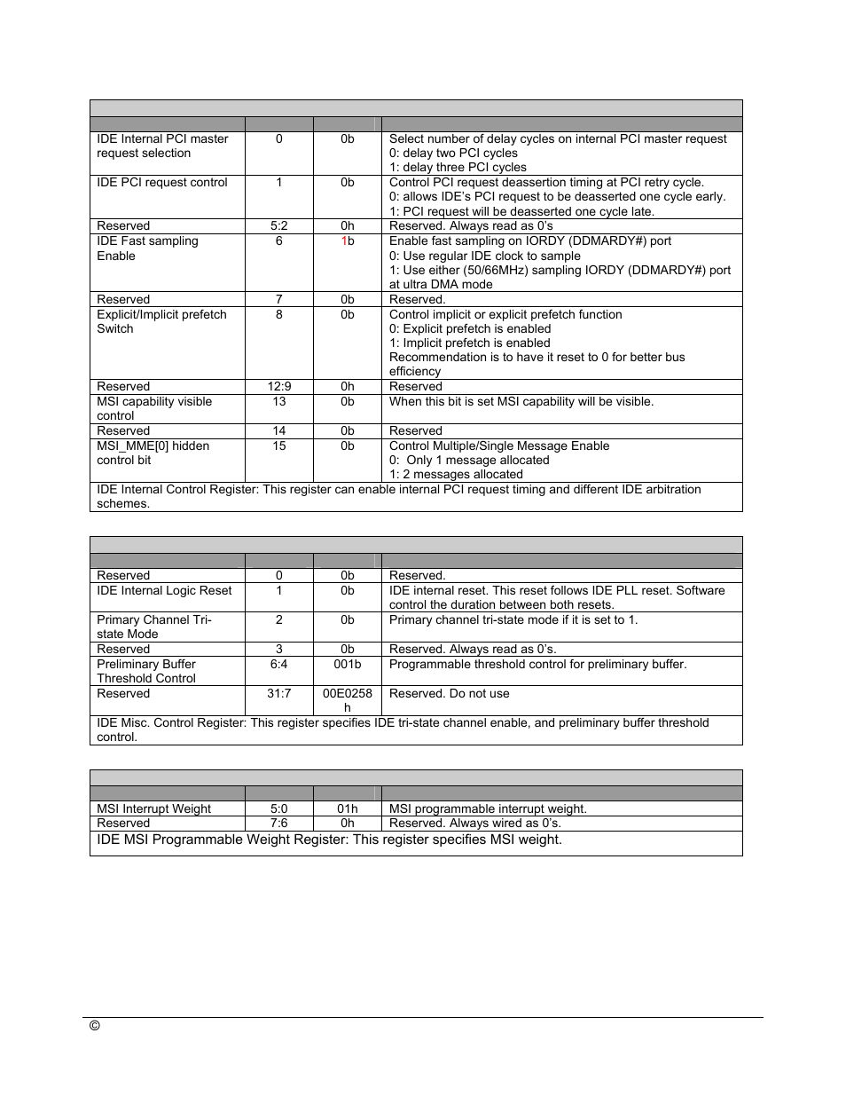 AMD SB600 User Manual | Page 194 / 300