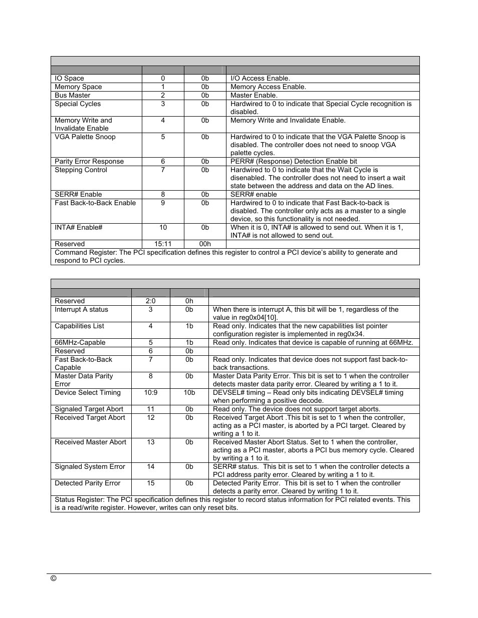 AMD SB600 User Manual | Page 199 / 300