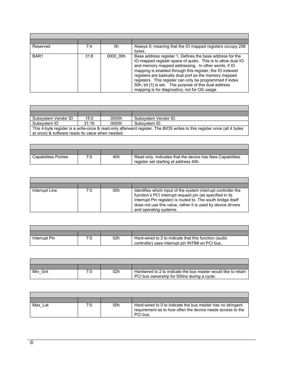 AMD SB600 User Manual | Page 201 / 300