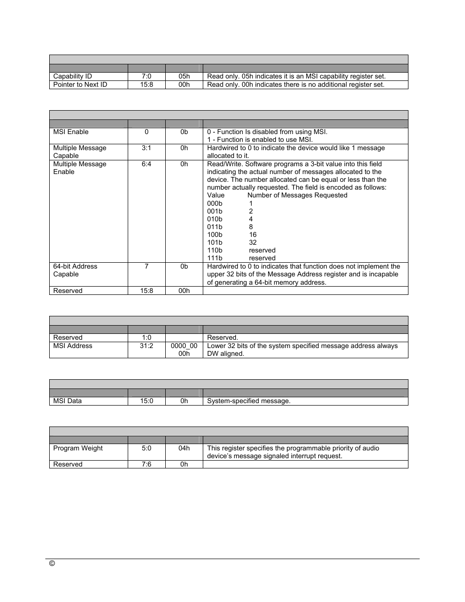 AMD SB600 User Manual | Page 202 / 300