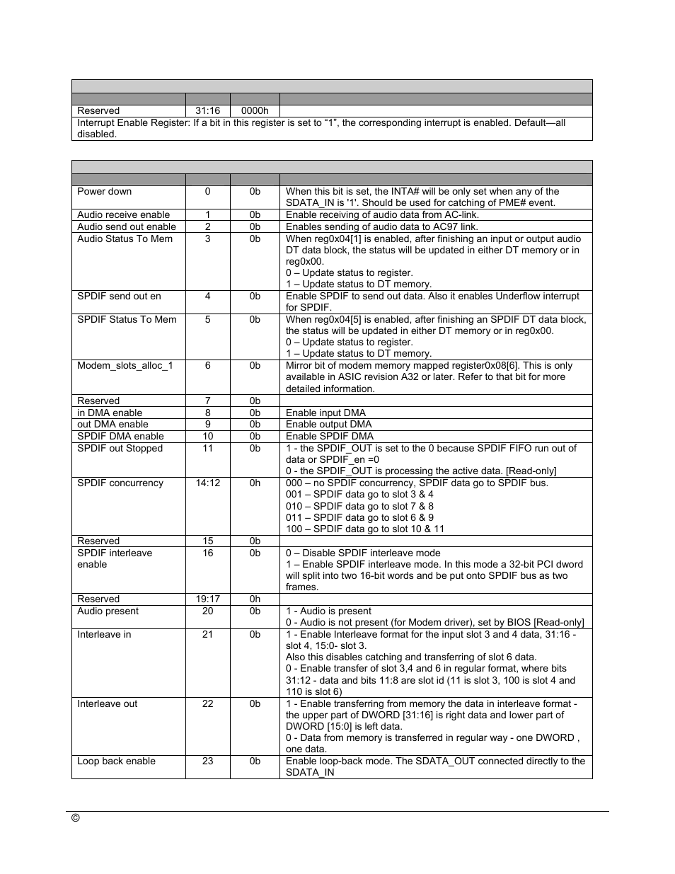 AMD SB600 User Manual | Page 205 / 300