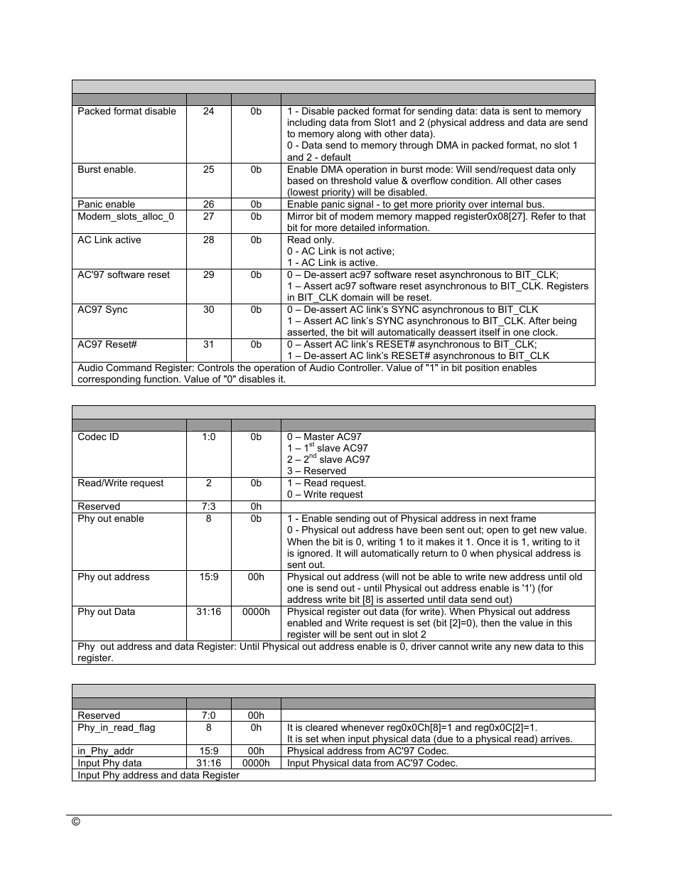 AMD SB600 User Manual | Page 206 / 300