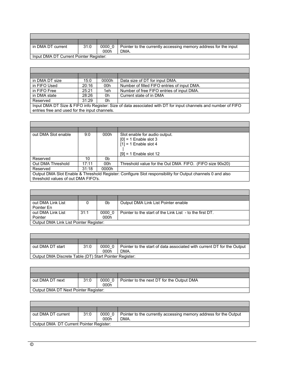 AMD SB600 User Manual | Page 208 / 300