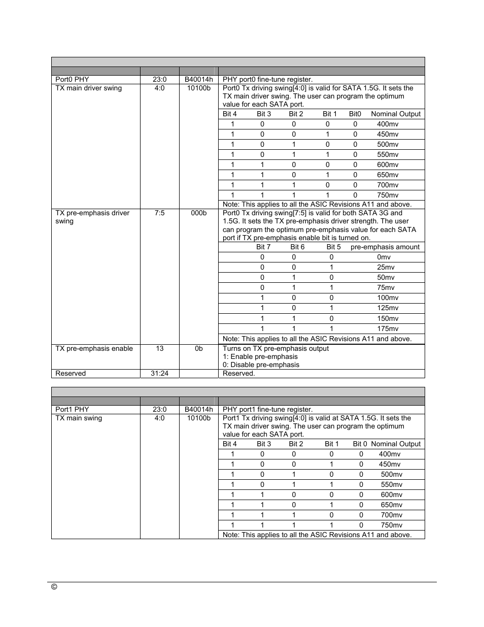 AMD SB600 User Manual | Page 21 / 300