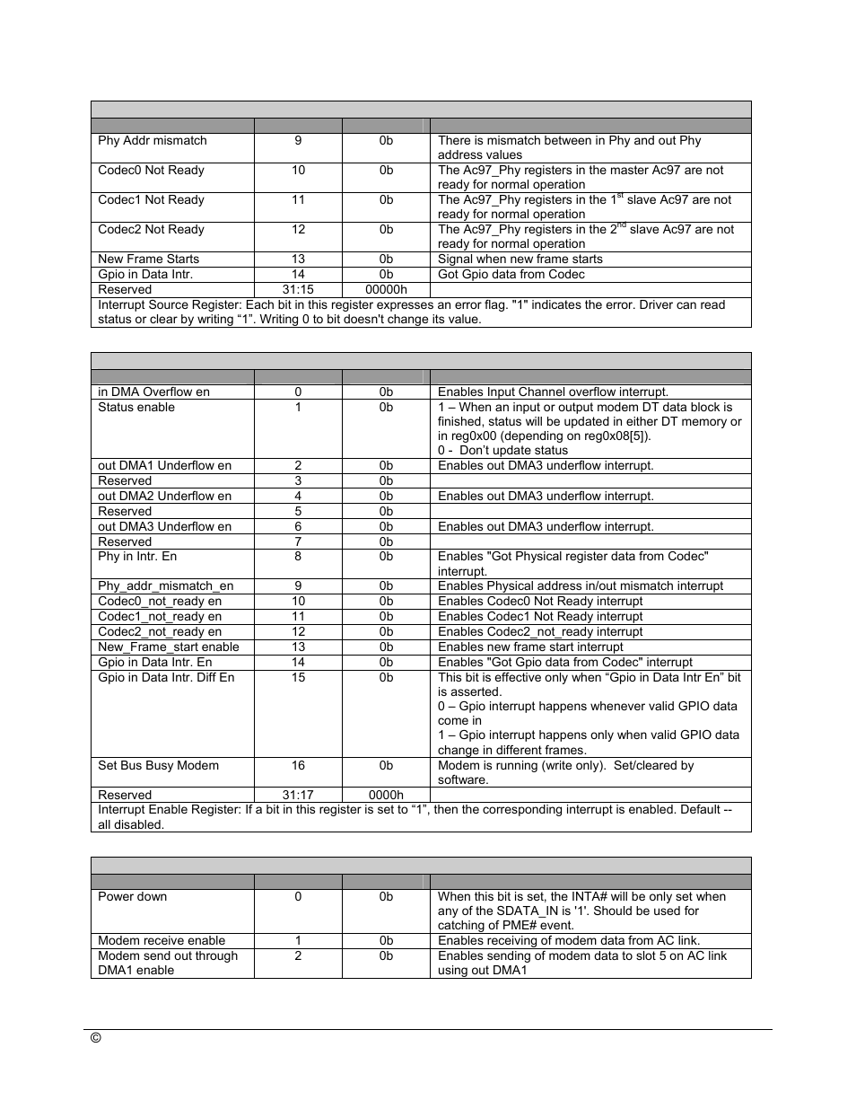 AMD SB600 User Manual | Page 219 / 300