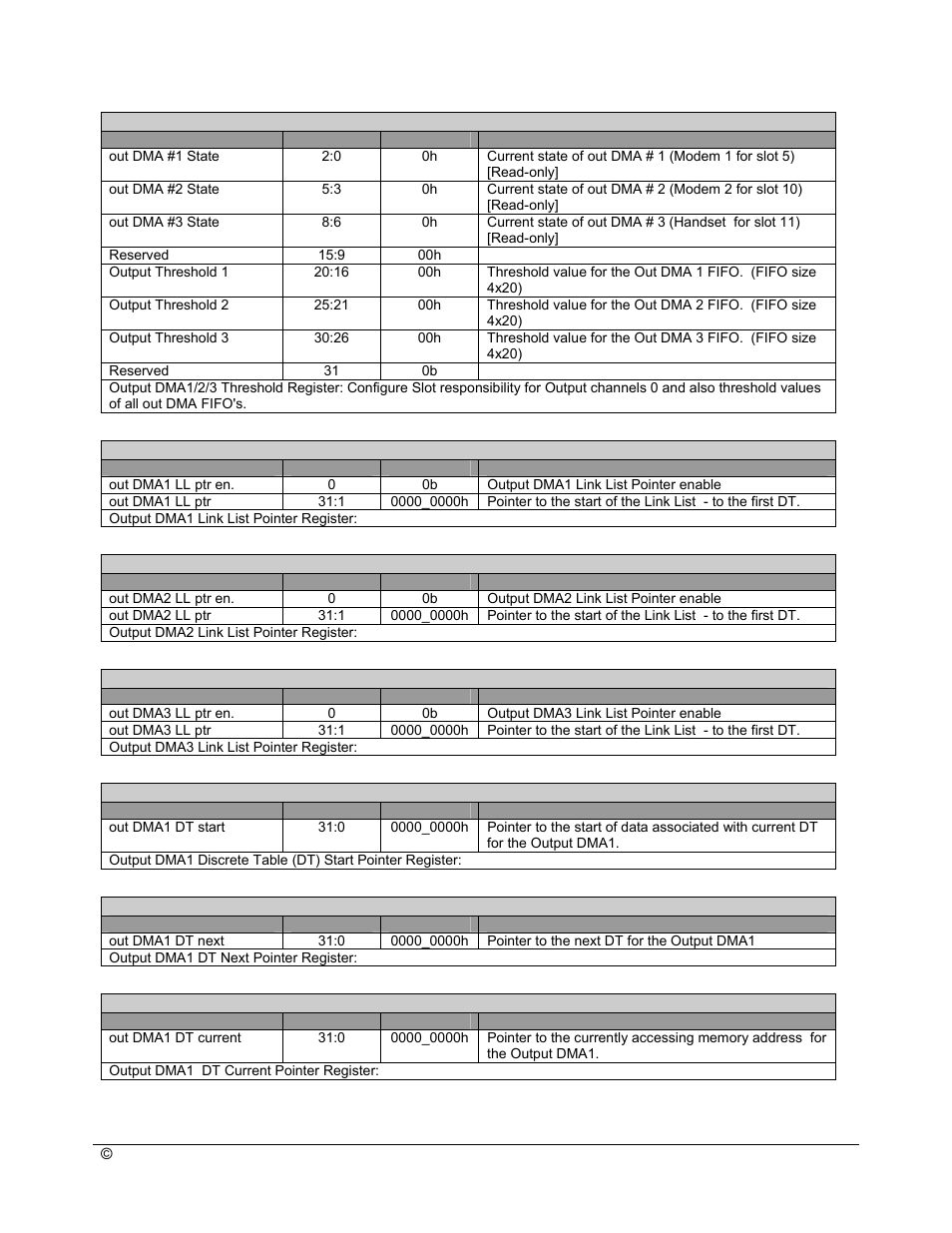 AMD SB600 User Manual | Page 223 / 300
