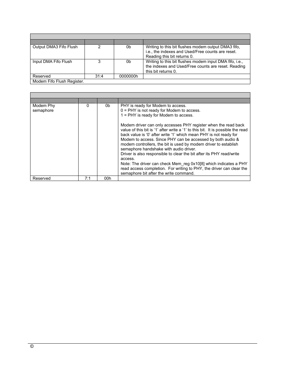 AMD SB600 User Manual | Page 226 / 300