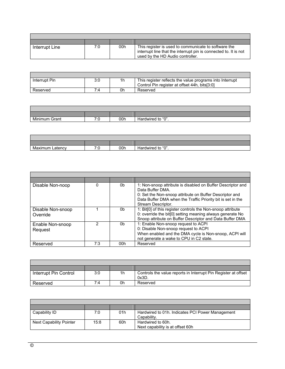 AMD SB600 User Manual | Page 230 / 300