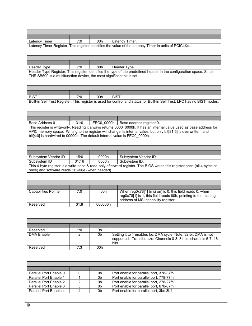 AMD SB600 User Manual | Page 252 / 300