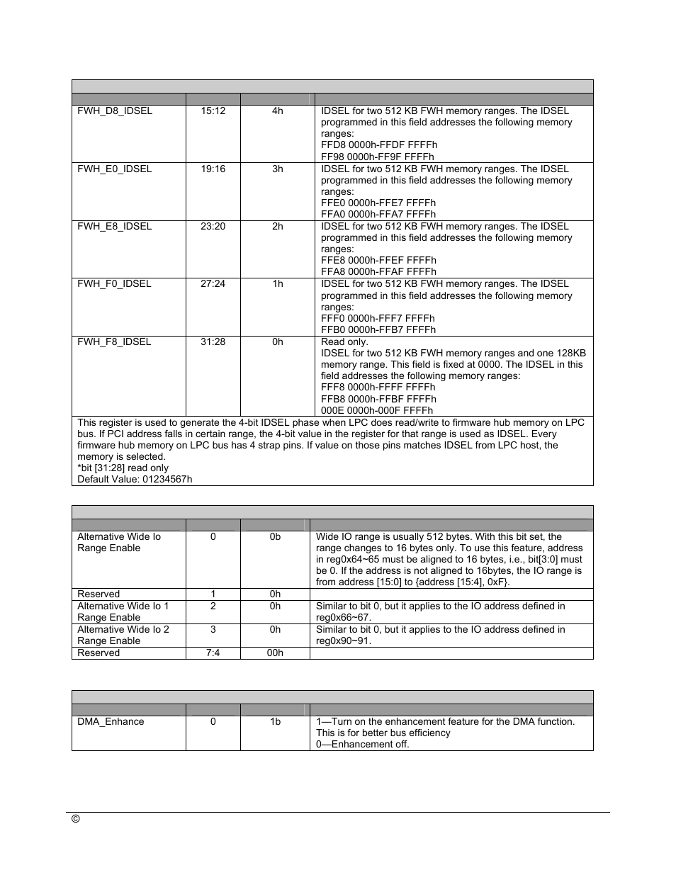 AMD SB600 User Manual | Page 257 / 300