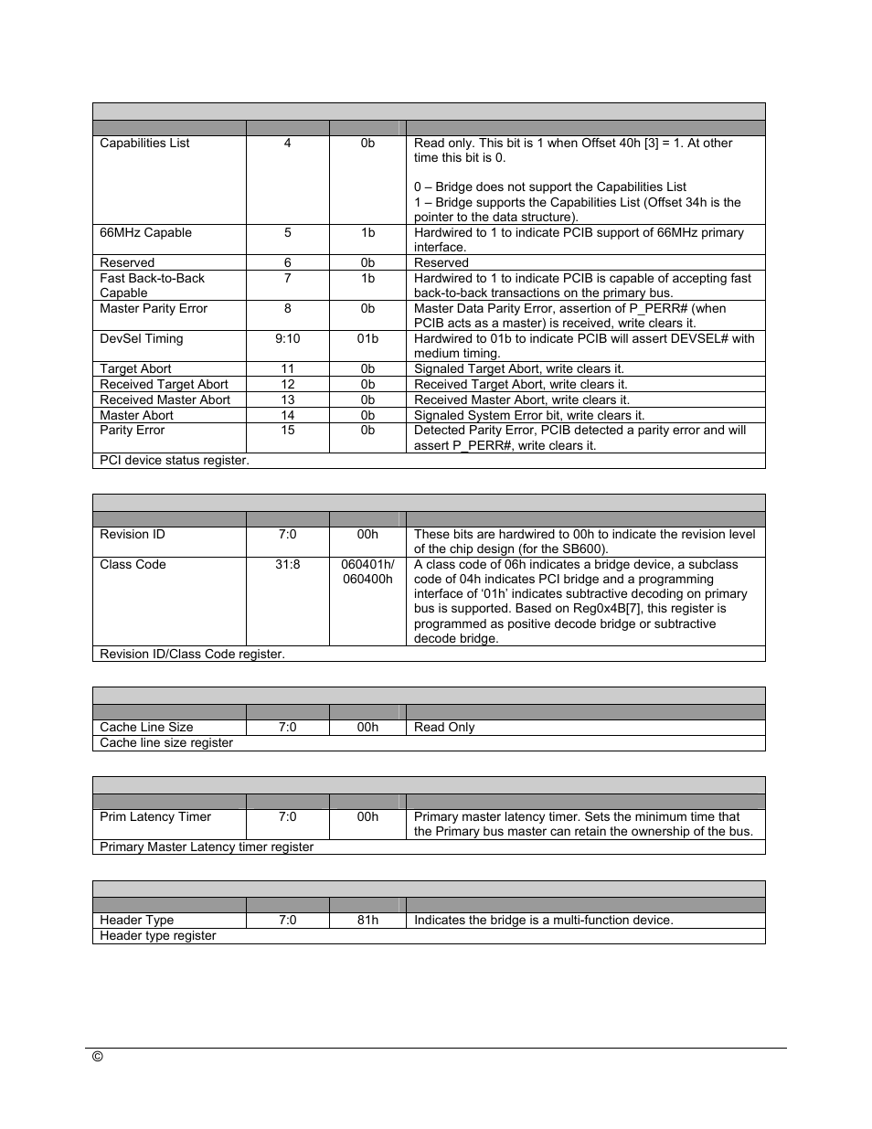 AMD SB600 User Manual | Page 267 / 300