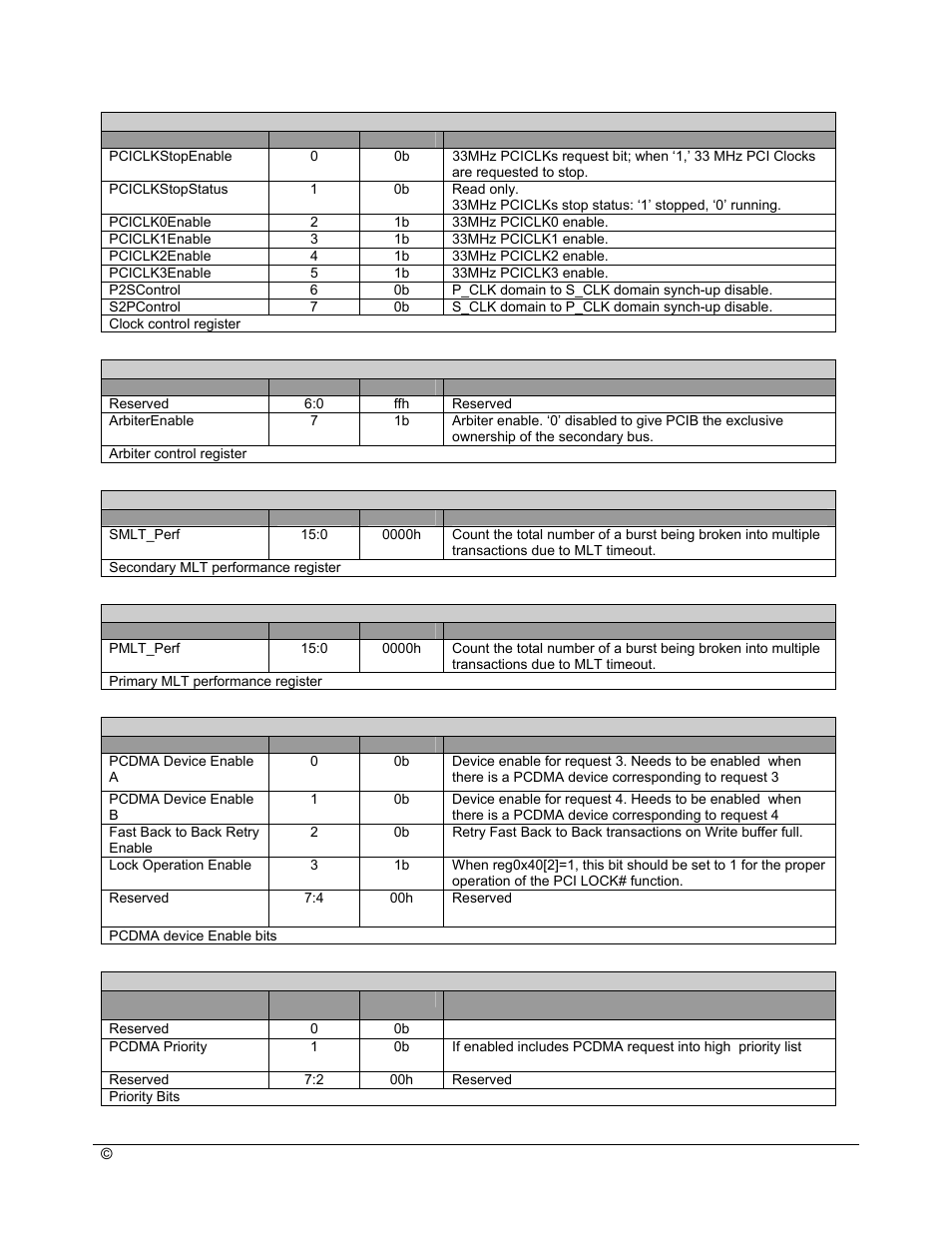 AMD SB600 User Manual | Page 272 / 300