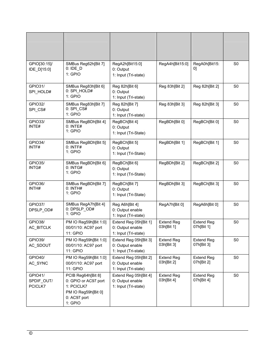 AMD SB600 User Manual | Page 279 / 300
