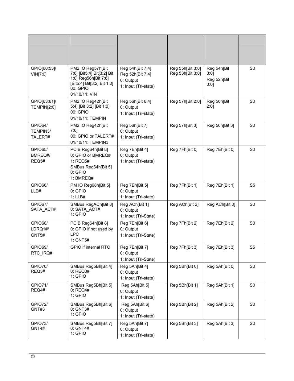 AMD SB600 User Manual | Page 281 / 300