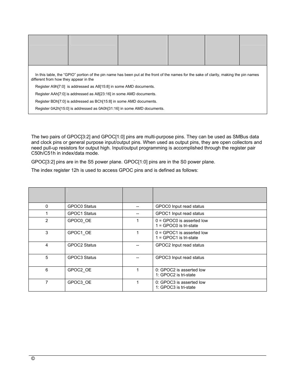 Gpoc, Table 4-2: gpoc pins | AMD SB600 User Manual | Page 282 / 300