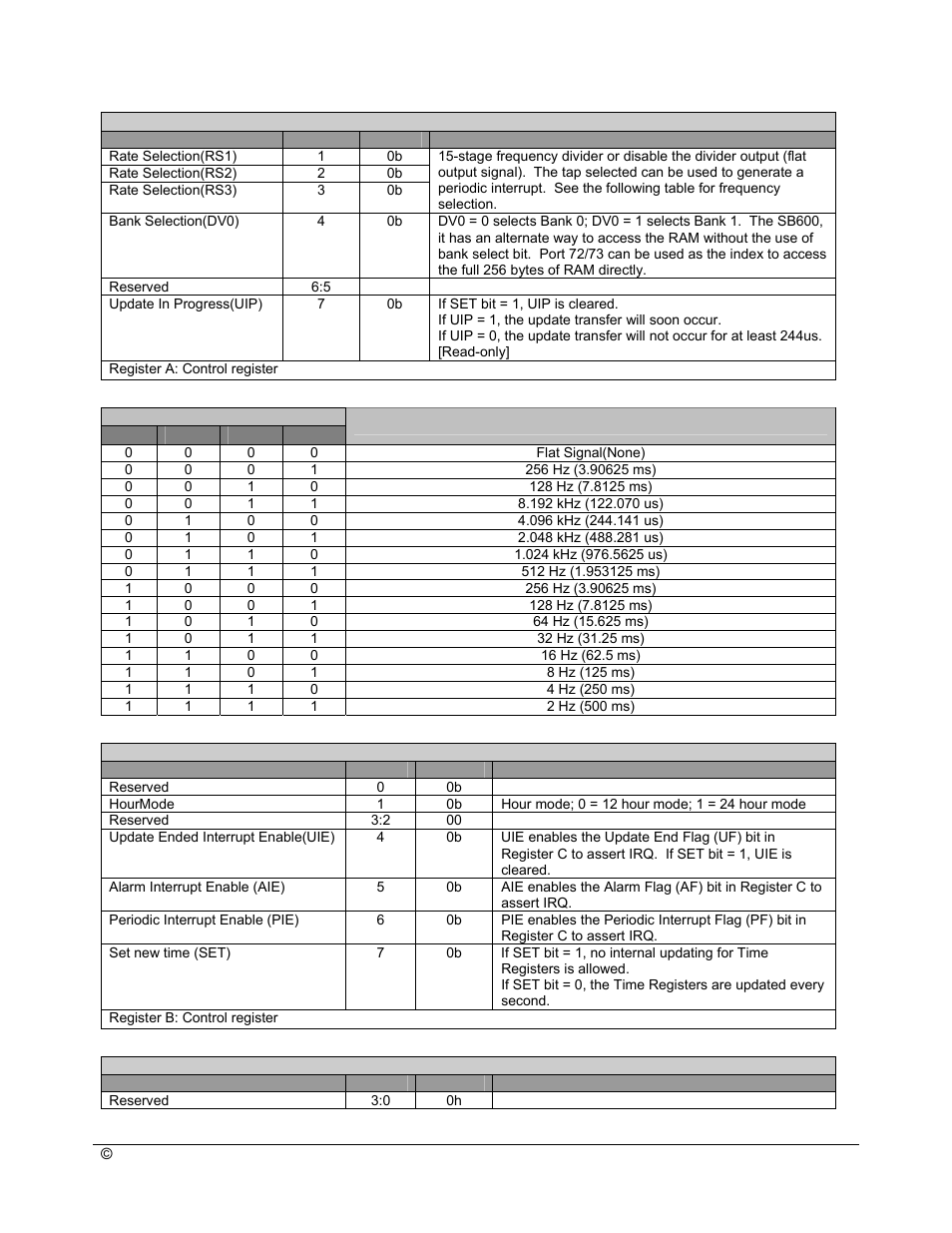 AMD SB600 User Manual | Page 293 / 300