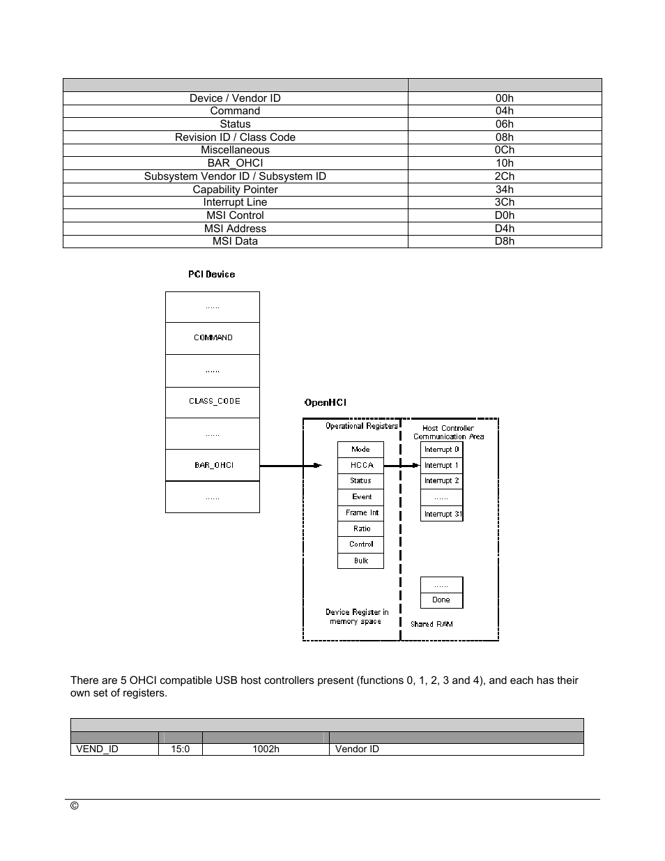 Figure 3 pci configuration spaces for ohci | AMD SB600 User Manual | Page 45 / 300