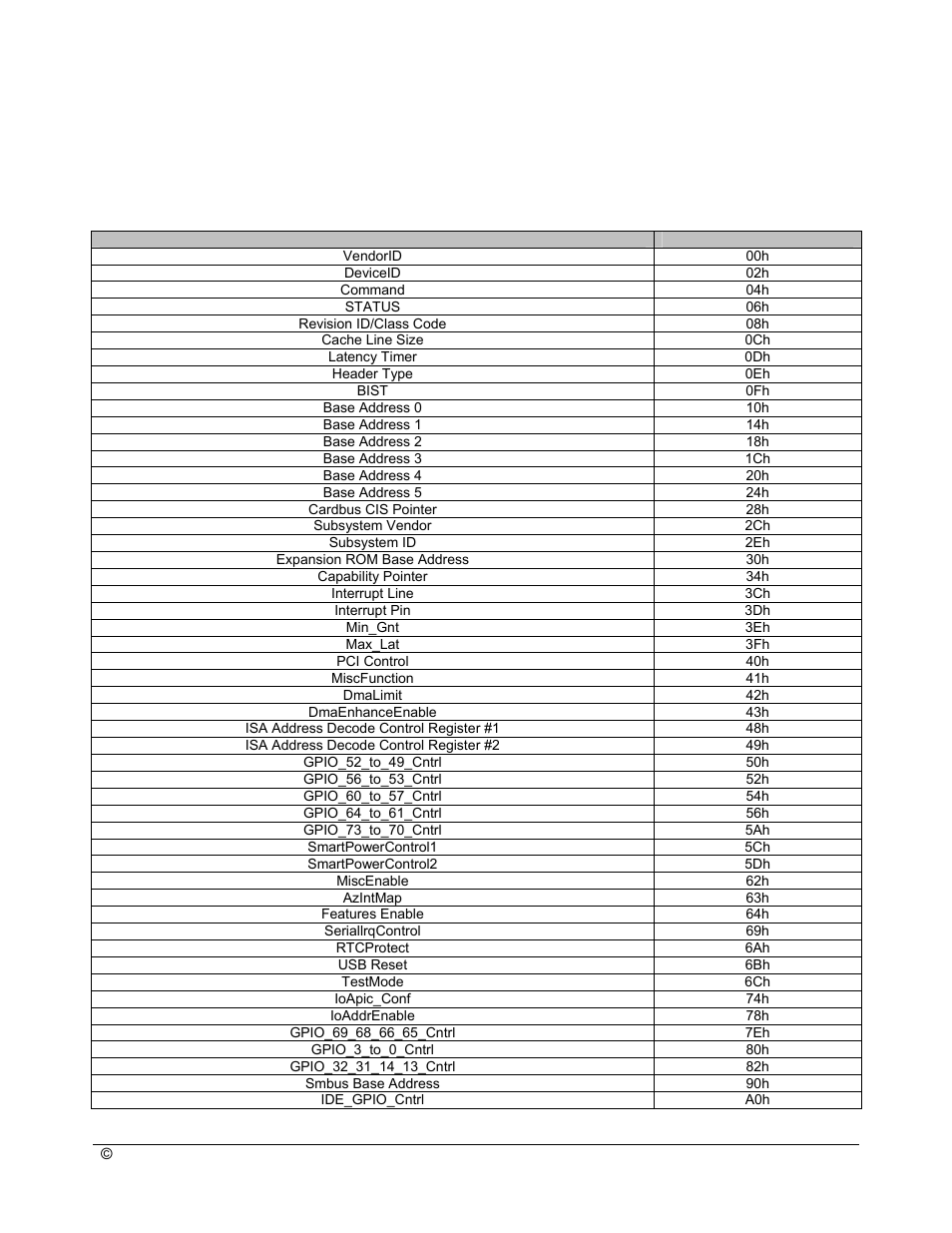 Pci configuration registers and extended registers, Pcie configuration registers | AMD SB600 User Manual | Page 97 / 300