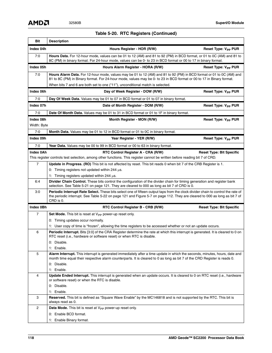 AMD Geode SC2200 User Manual | Page 112 / 429