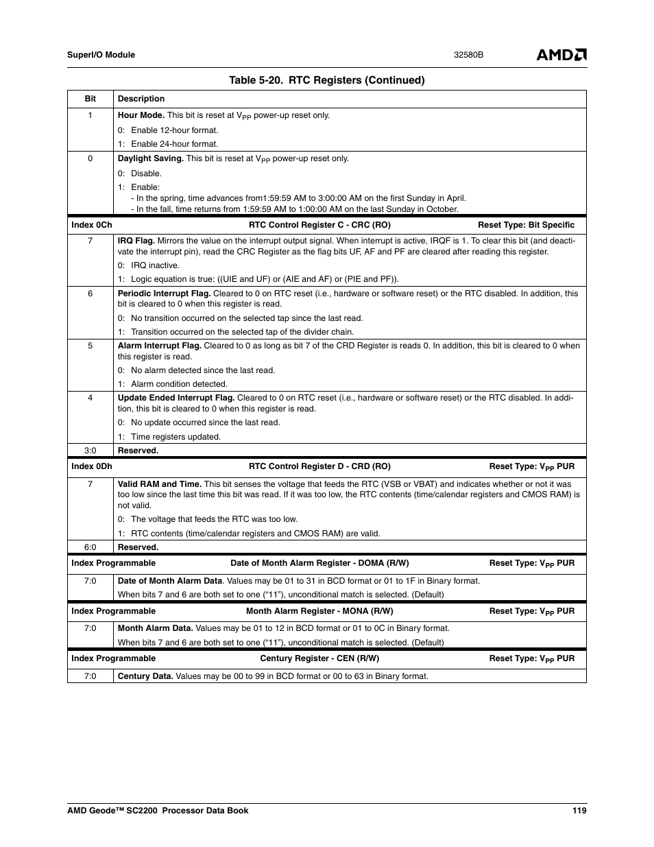 AMD Geode SC2200 User Manual | Page 113 / 429