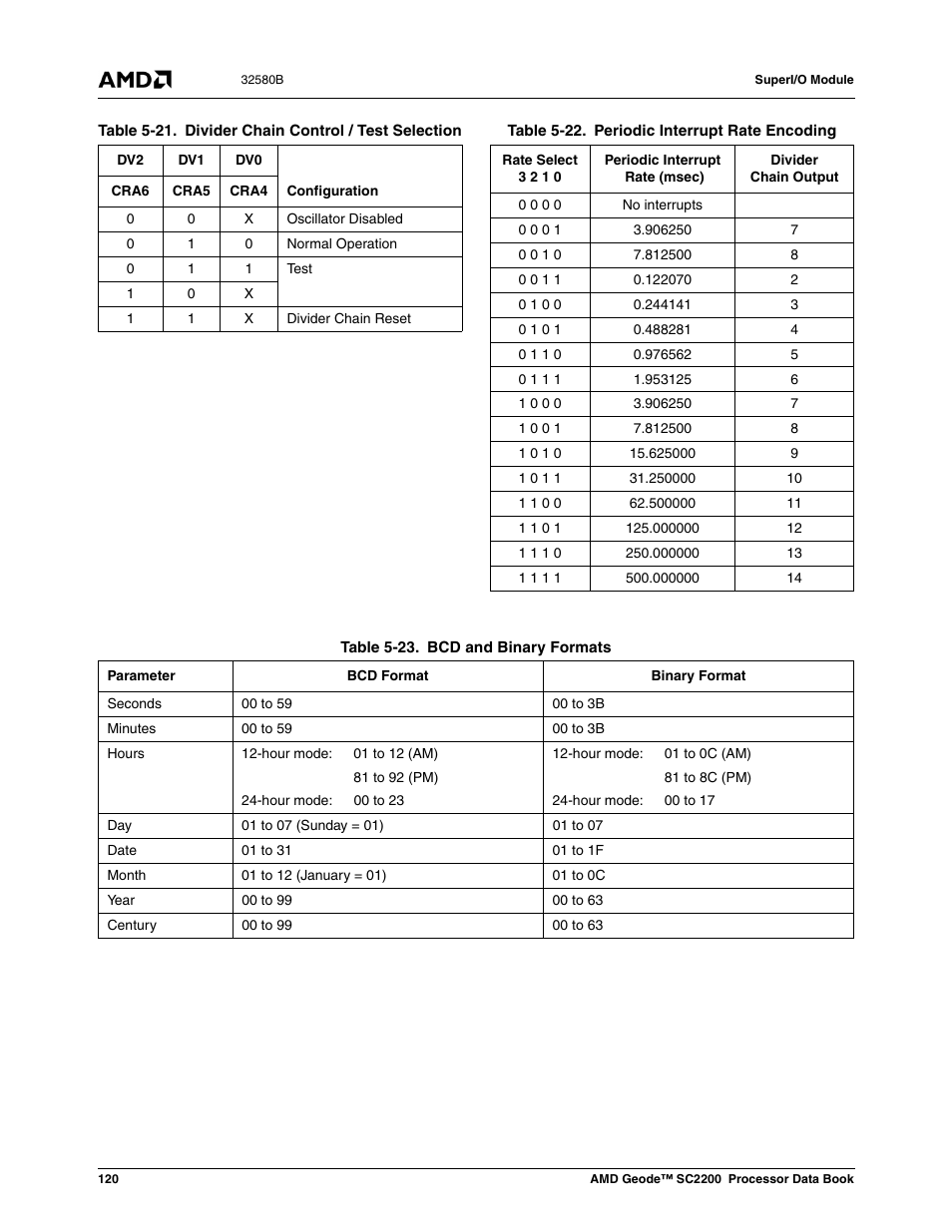 Table 5-21, Divider chain control / test selection, Table 5-22 | Periodic interrupt rate encoding, Table 5-23, Bcd and binary formats | AMD Geode SC2200 User Manual | Page 114 / 429