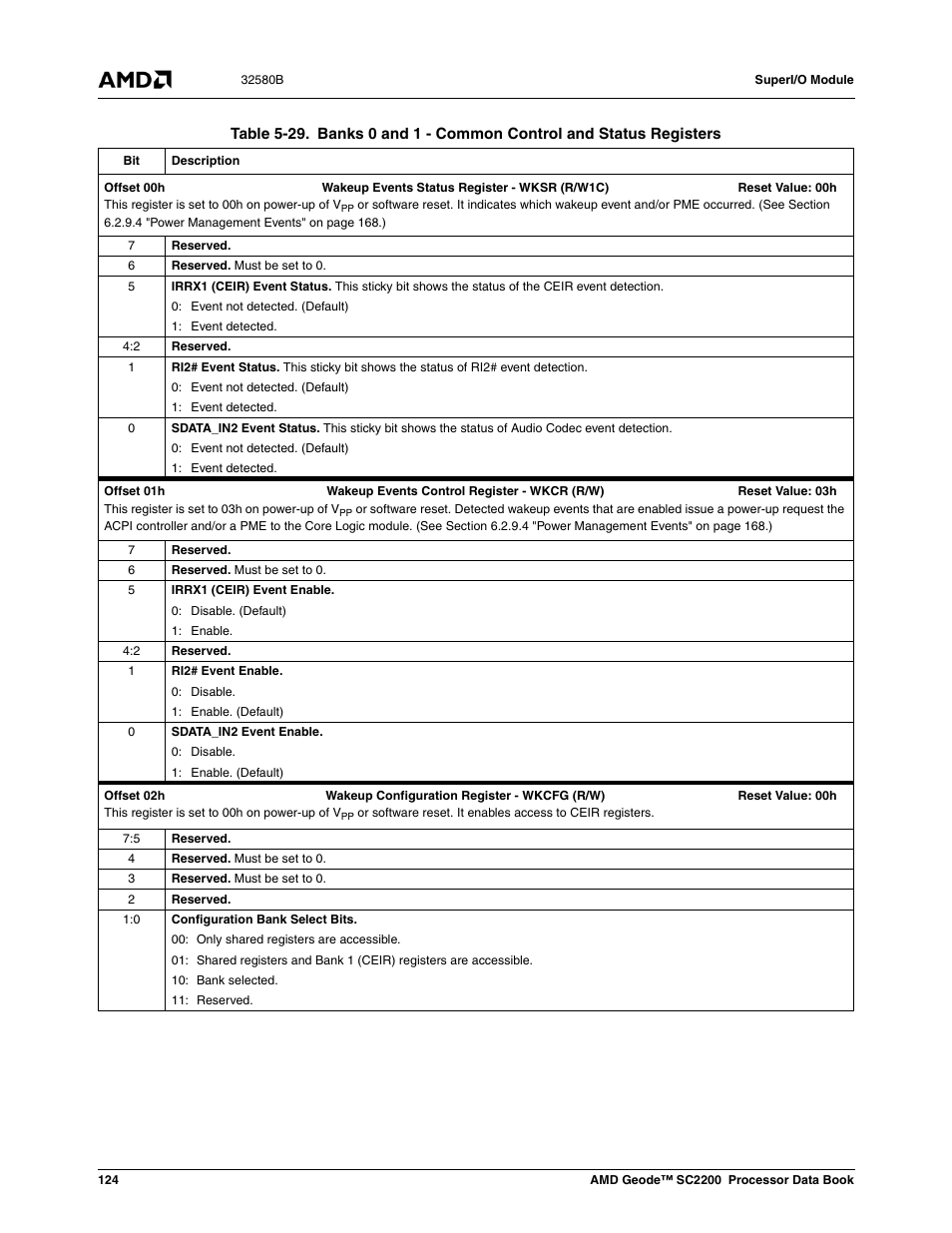 Table 5-29 | AMD Geode SC2200 User Manual | Page 118 / 429