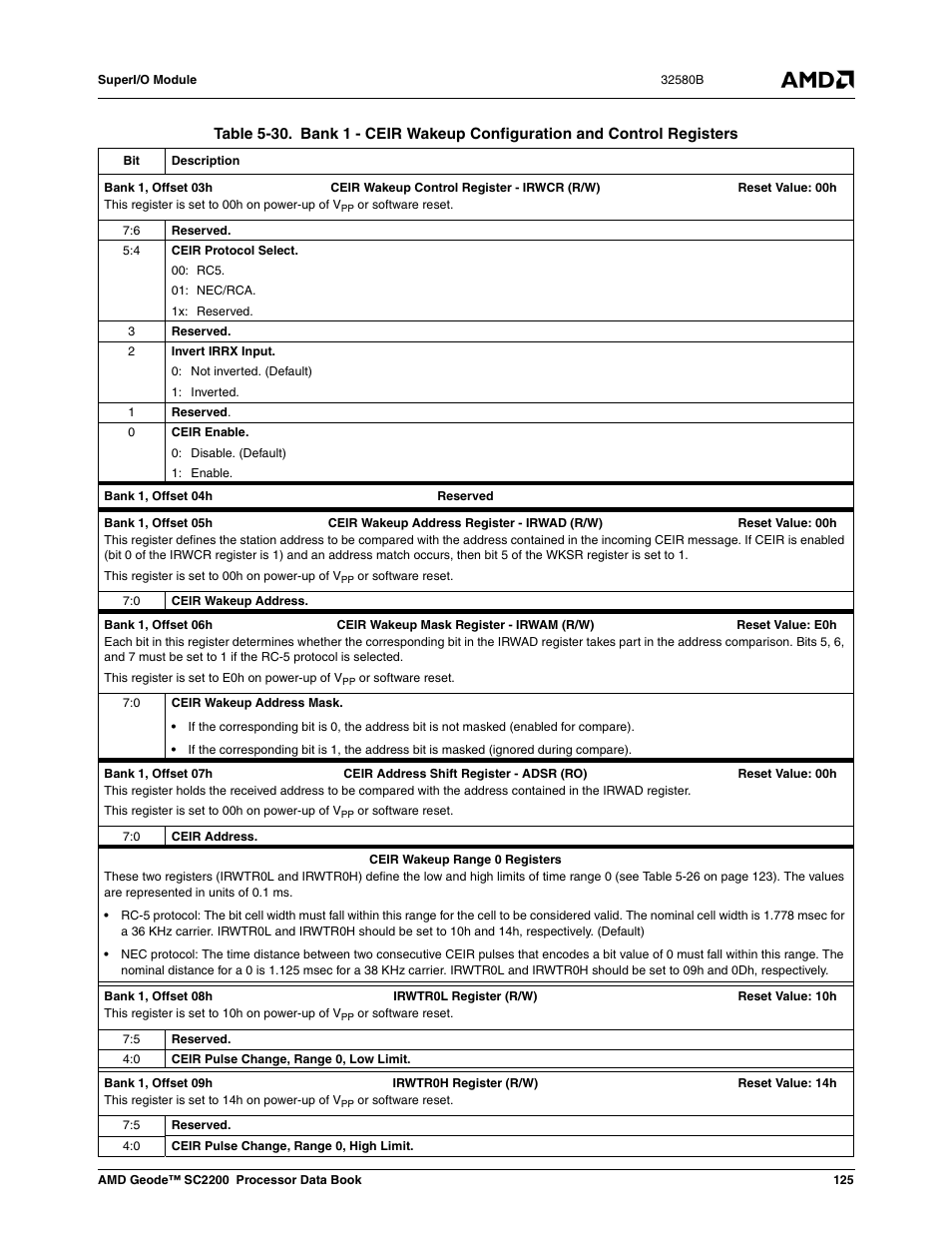 Table 5-30 | AMD Geode SC2200 User Manual | Page 119 / 429