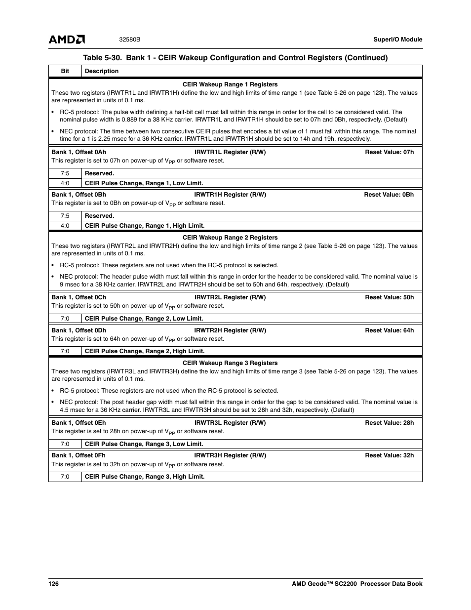 AMD Geode SC2200 User Manual | Page 120 / 429