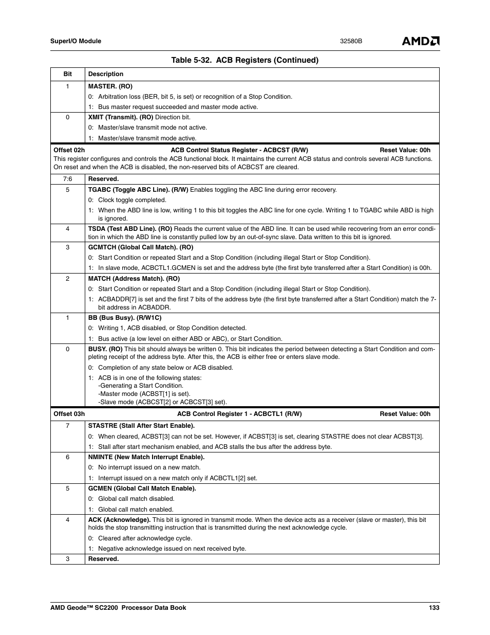 AMD Geode SC2200 User Manual | Page 127 / 429