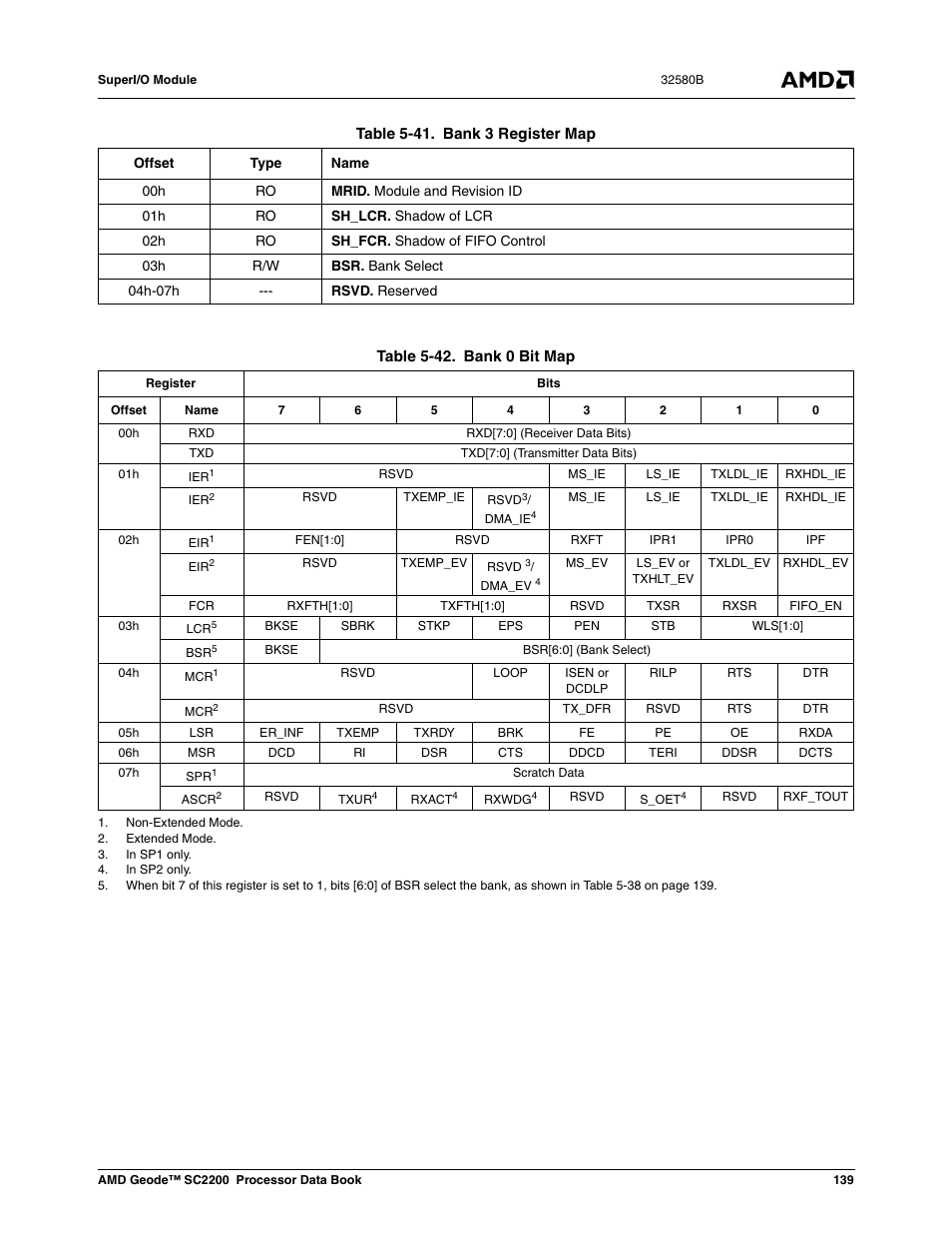 Table 5-41, Bank 3 register map, Table 5-42 | Bank 0 bit map | AMD Geode SC2200 User Manual | Page 133 / 429