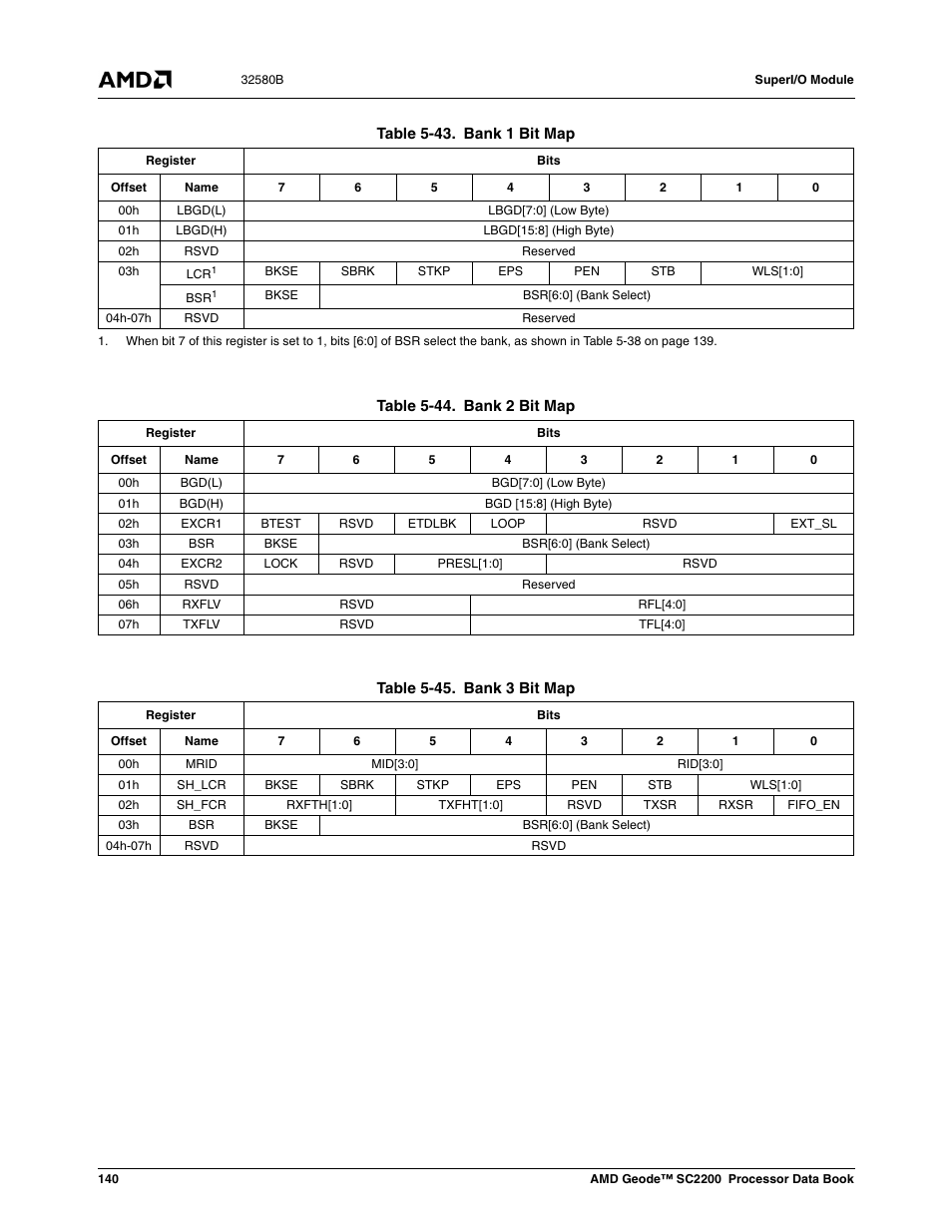 Table 5-43, Bank 1 bit map, Table 5-44 | Bank 2 bit map, Table 5-45, Bank 3 bit map | AMD Geode SC2200 User Manual | Page 134 / 429