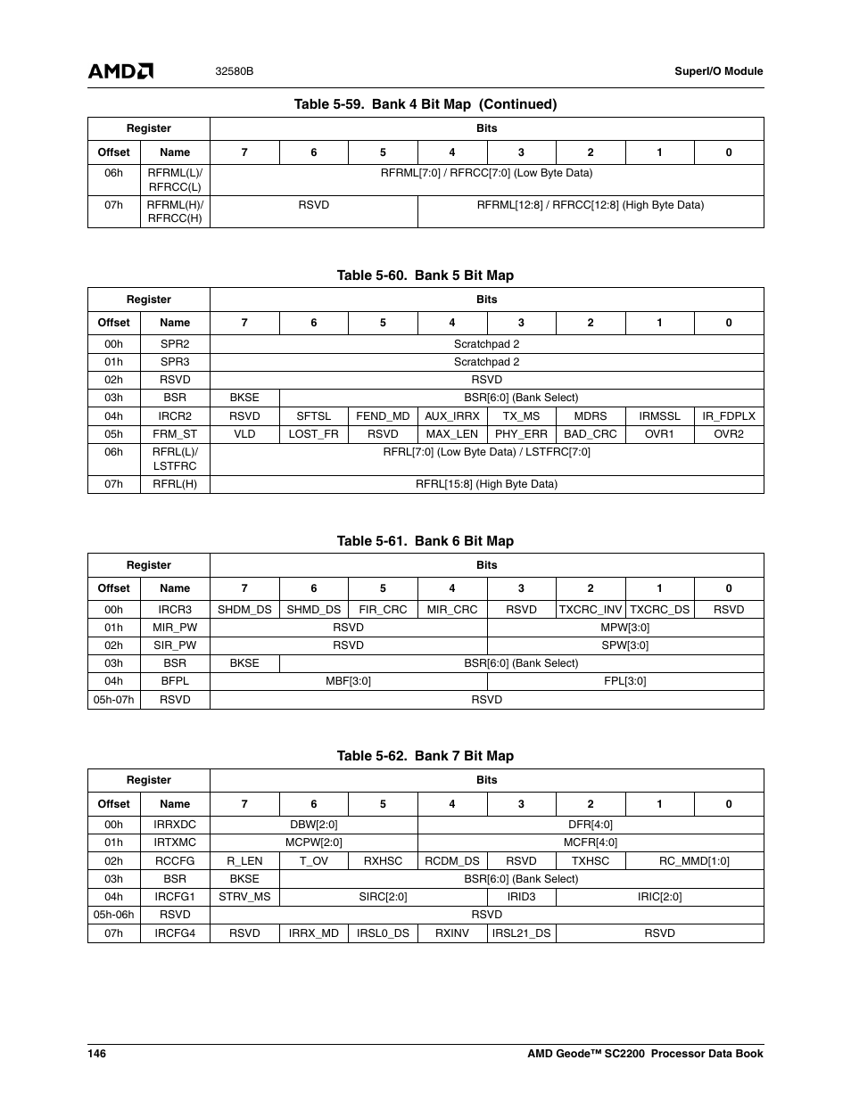 Table 5-60, Bank 5 bit map, Table 5-61 | Bank 6 bit map, Table 5-62, Bank 7 bit map | AMD Geode SC2200 User Manual | Page 140 / 429