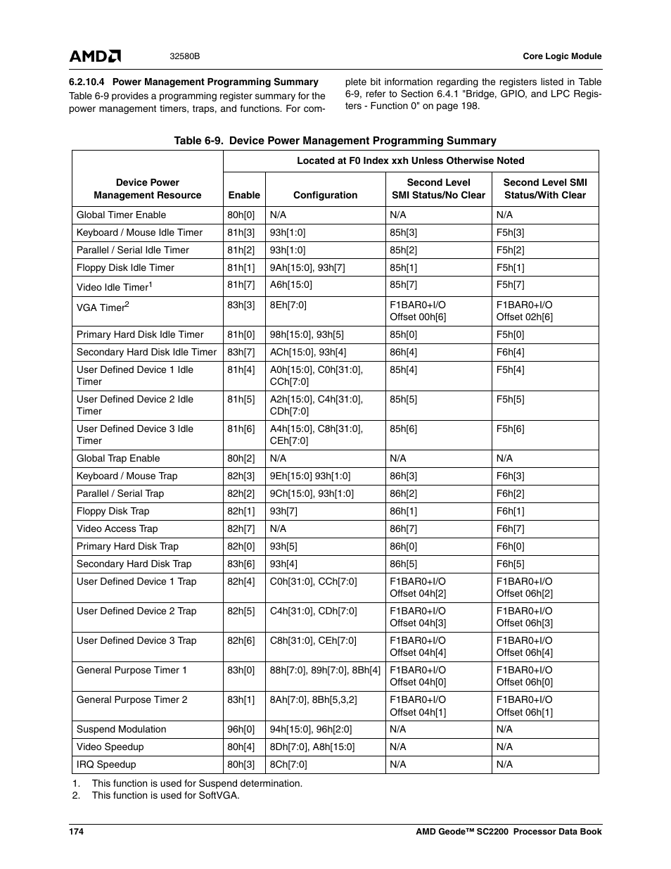 4 power management programming summary, Table 6-9, Device power management programming summary | AMD Geode SC2200 User Manual | Page 166 / 429