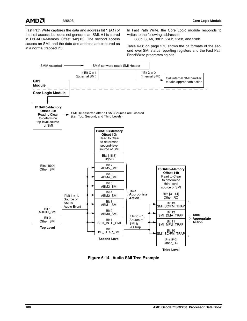 Figure 6-14, Audio smi tree example | AMD Geode SC2200 User Manual | Page 172 / 429