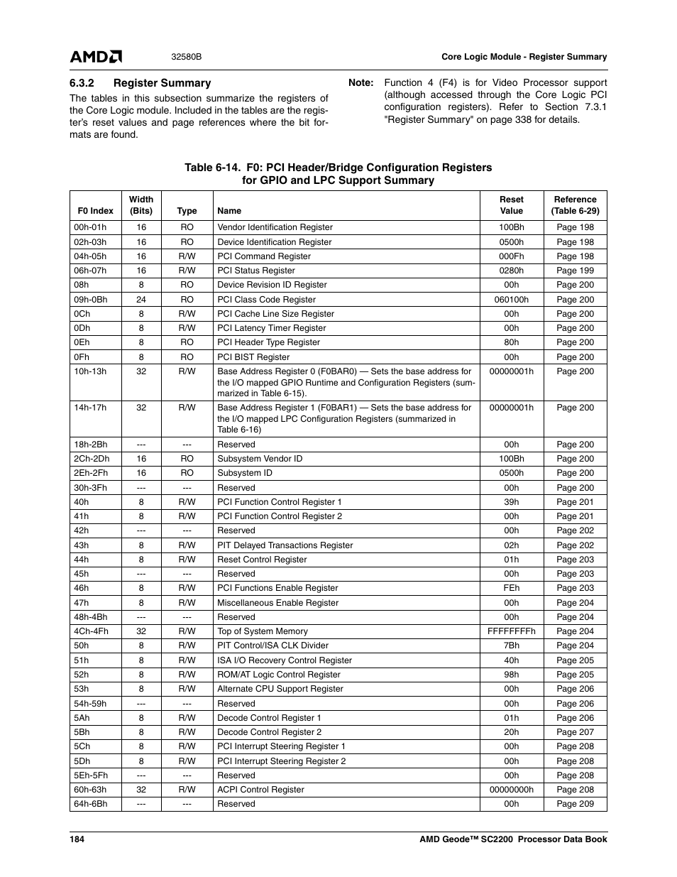 2 register summary, Table 6-14 | AMD Geode SC2200 User Manual | Page 176 / 429