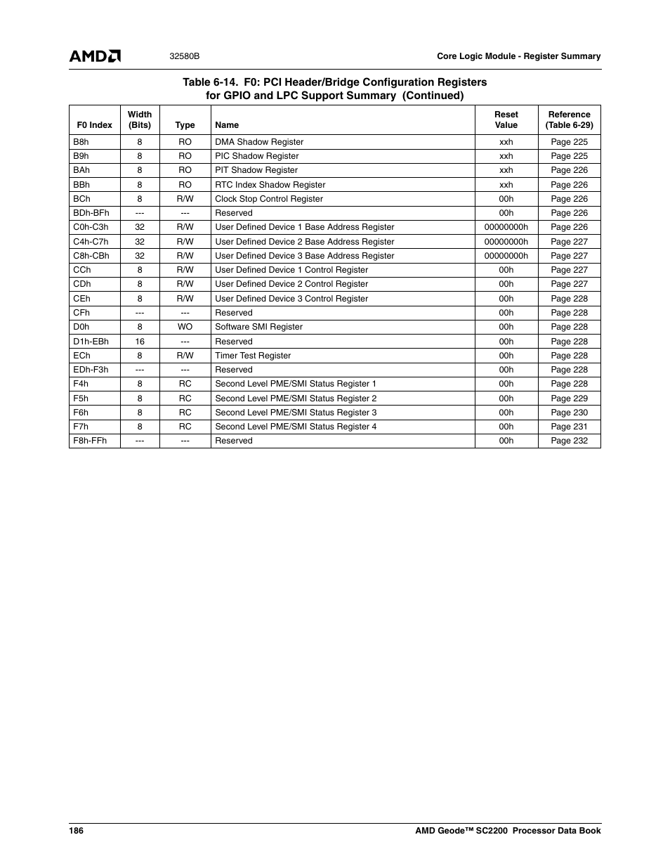 AMD Geode SC2200 User Manual | Page 178 / 429