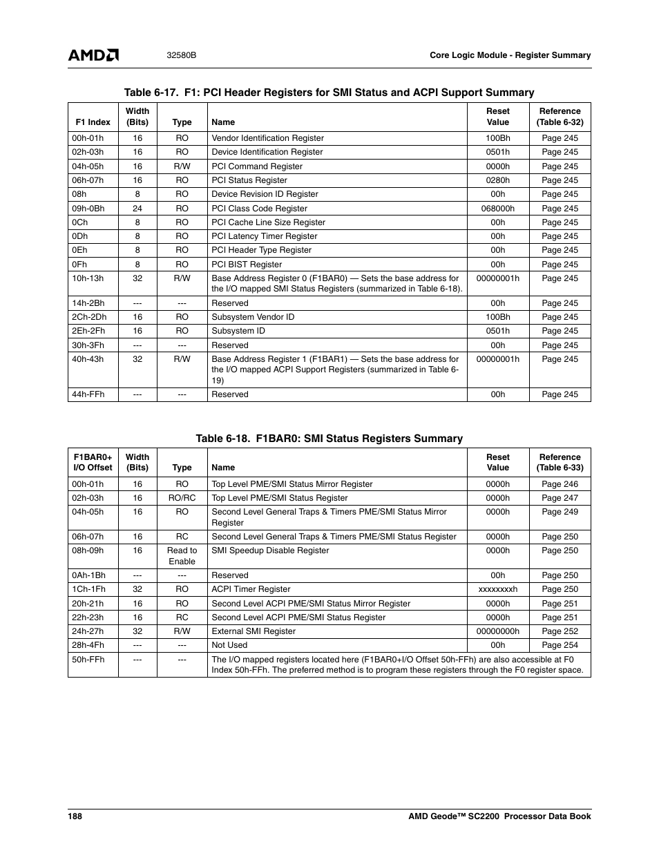 Table 6-17, Table 6-18, F1bar0: smi status registers summary | AMD Geode SC2200 User Manual | Page 180 / 429