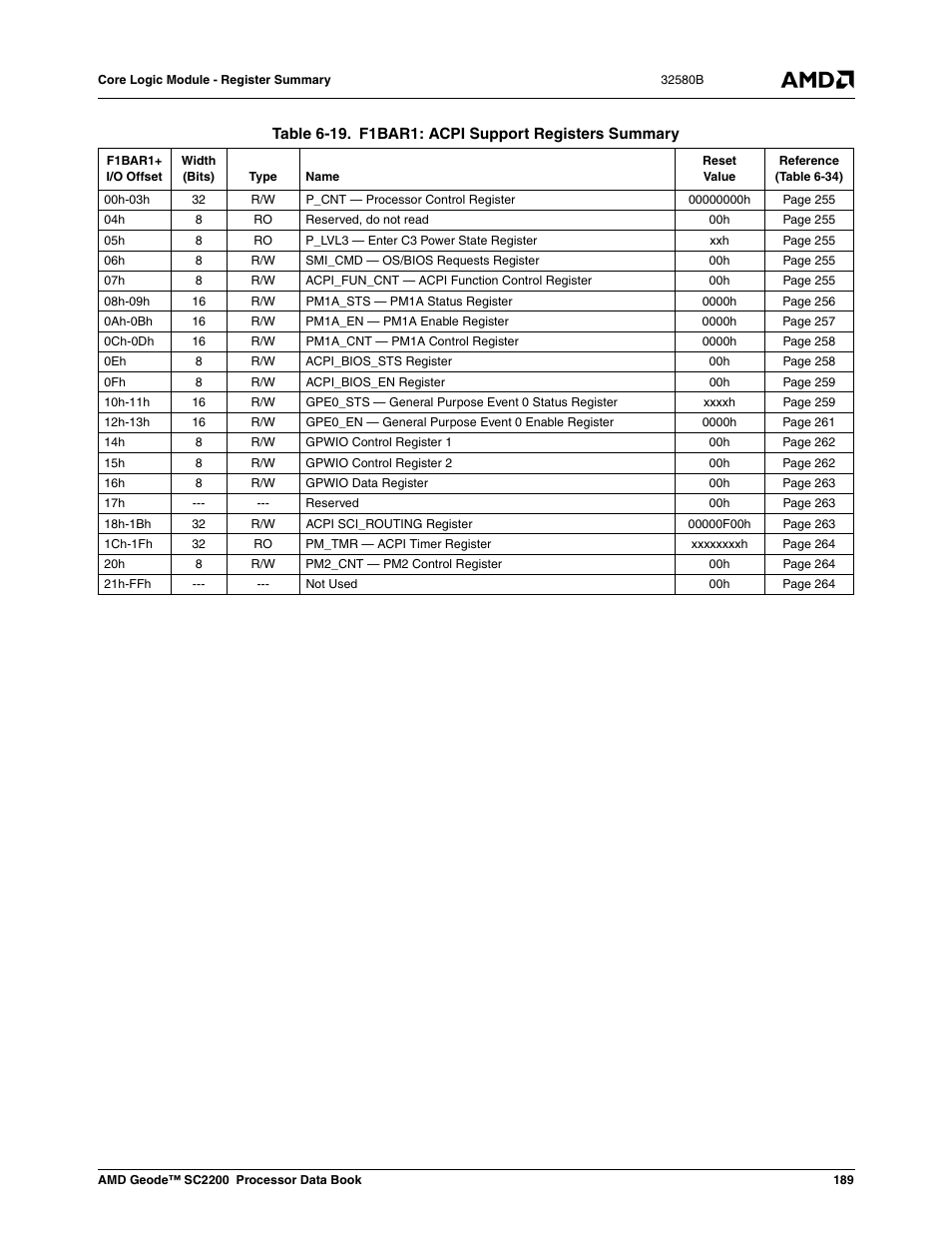 Table 6-19, F1bar1: acpi support registers summary, Ed in table 6- 19) | AMD Geode SC2200 User Manual | Page 181 / 429