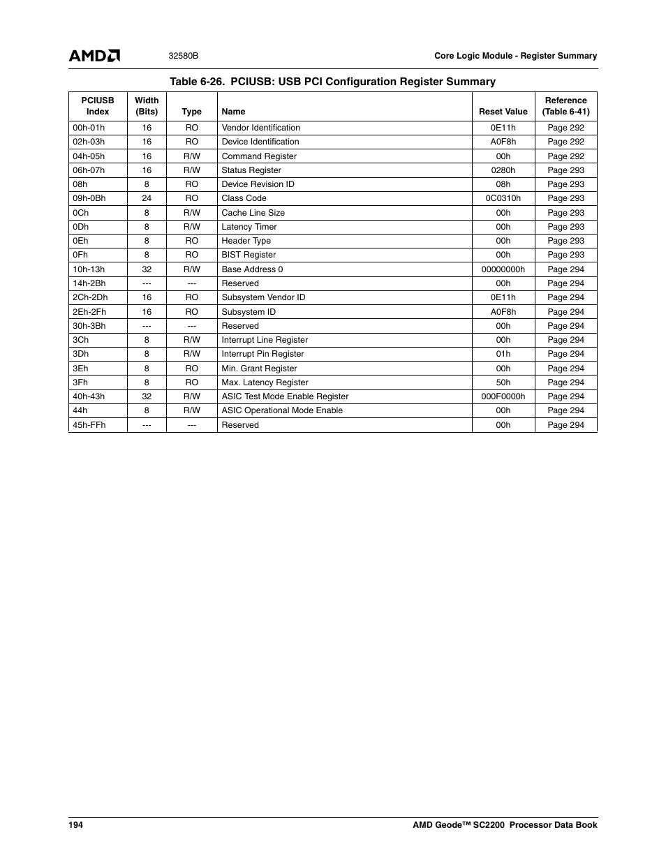 Table 6-26, Pciusb: usb pci configuration register summary | AMD Geode SC2200 User Manual | Page 186 / 429