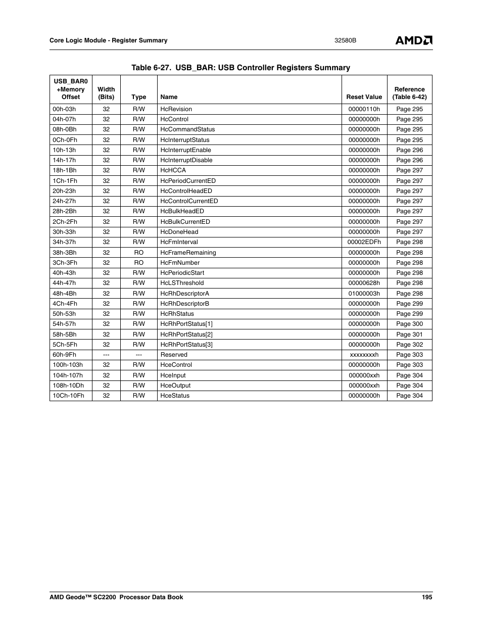 Table 6-27, Usb_bar: usb controller registers summary | AMD Geode SC2200 User Manual | Page 187 / 429