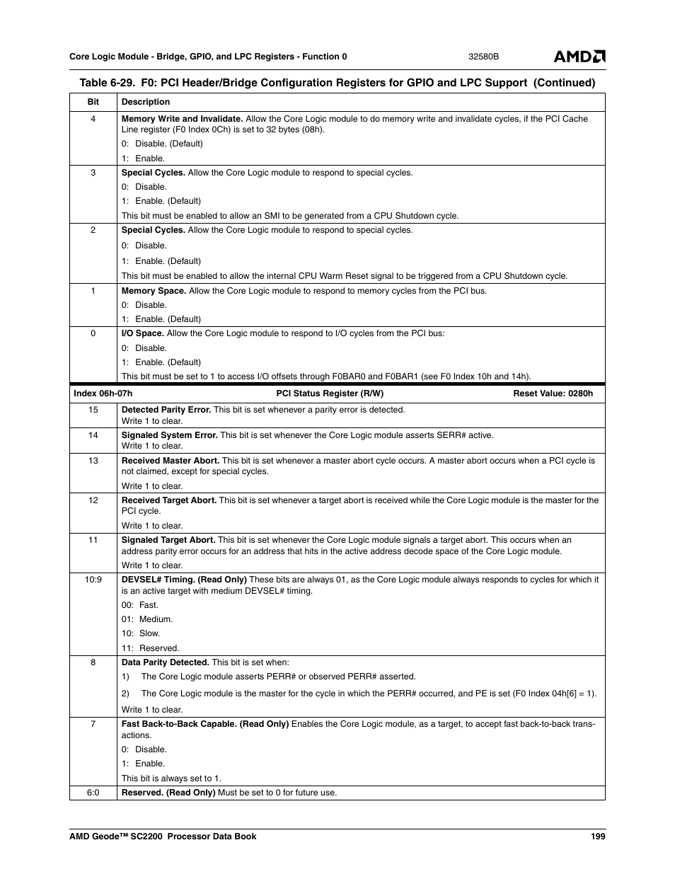 AMD Geode SC2200 User Manual | Page 191 / 429