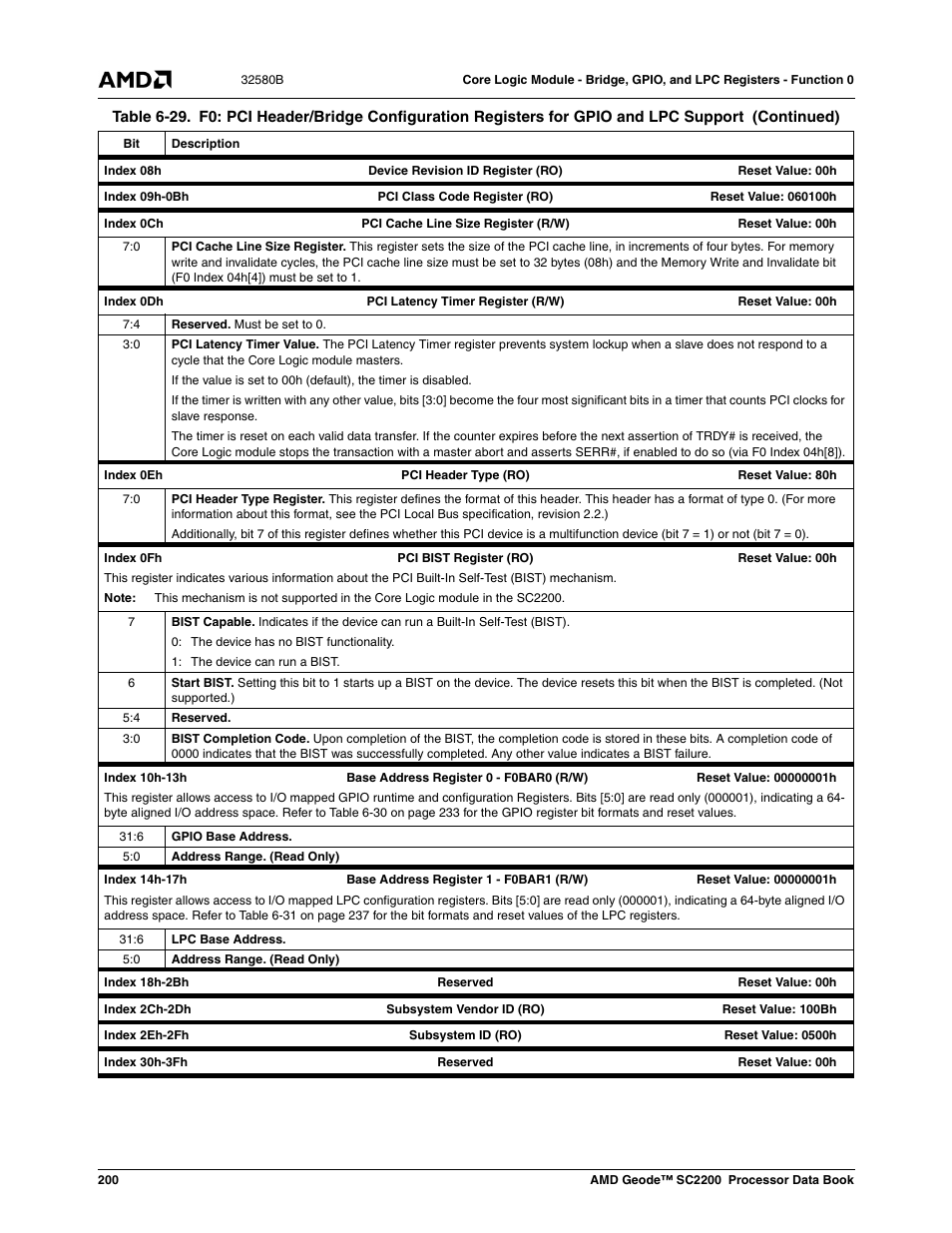 AMD Geode SC2200 User Manual | Page 192 / 429