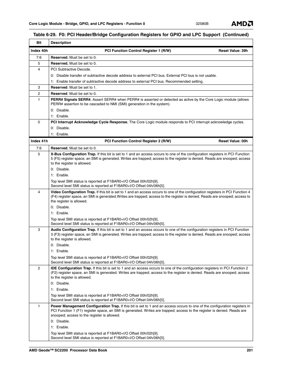 AMD Geode SC2200 User Manual | Page 193 / 429