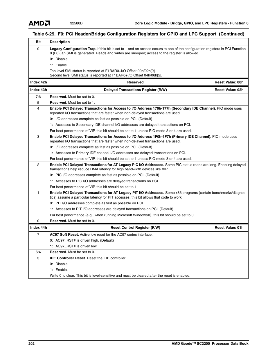 AMD Geode SC2200 User Manual | Page 194 / 429