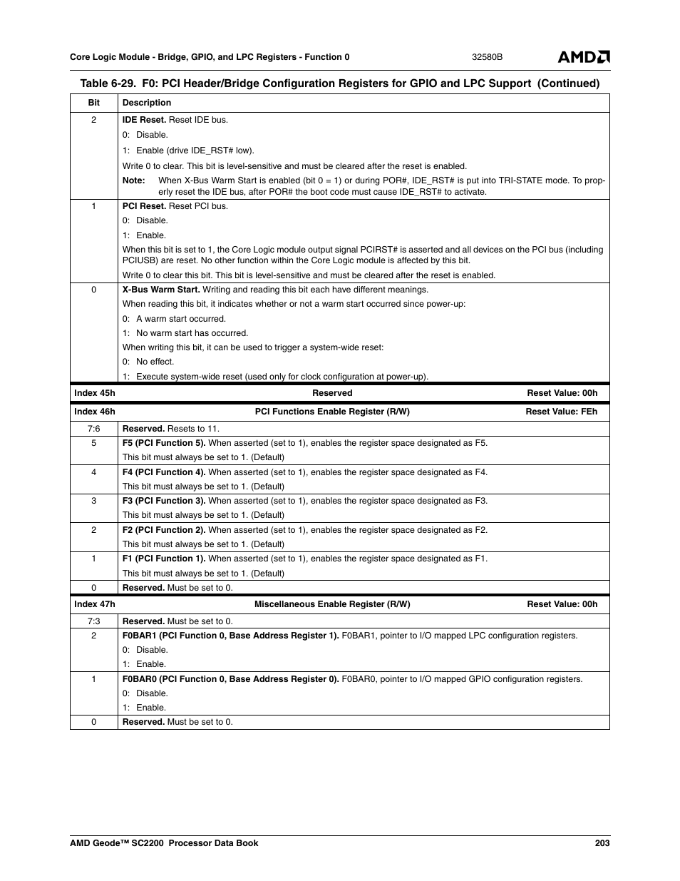 AMD Geode SC2200 User Manual | Page 195 / 429