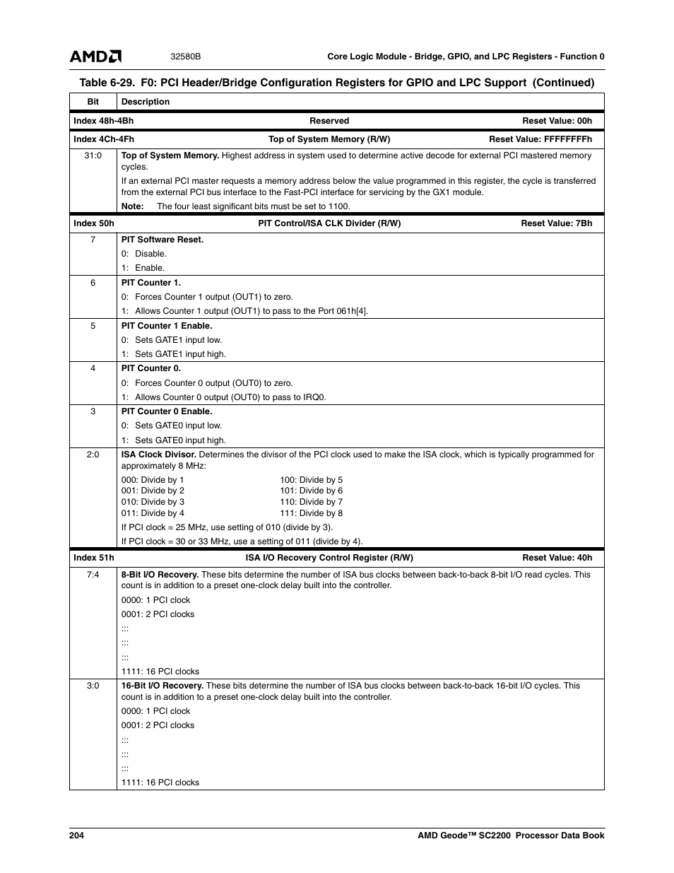 AMD Geode SC2200 User Manual | Page 196 / 429