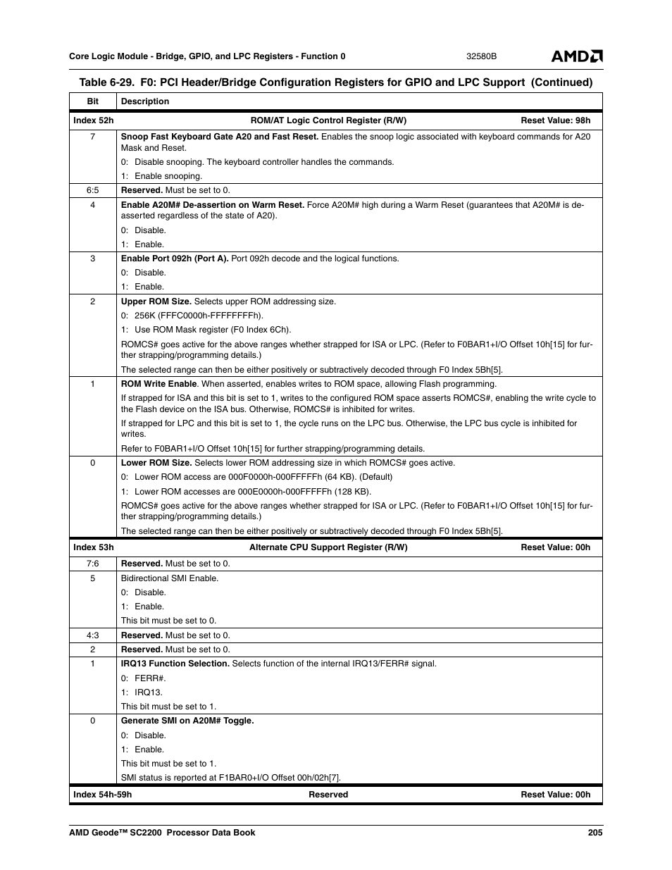 AMD Geode SC2200 User Manual | Page 197 / 429